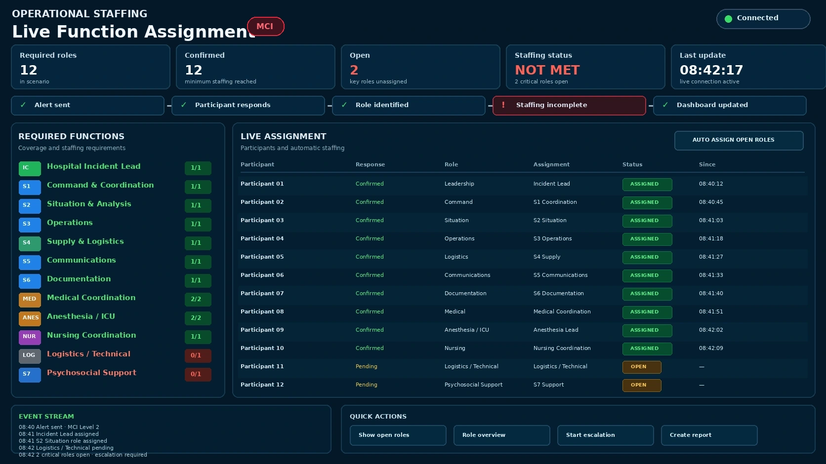 English reference interface for live hospital function assignment